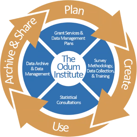 Odum Institute Kenan Scholars research