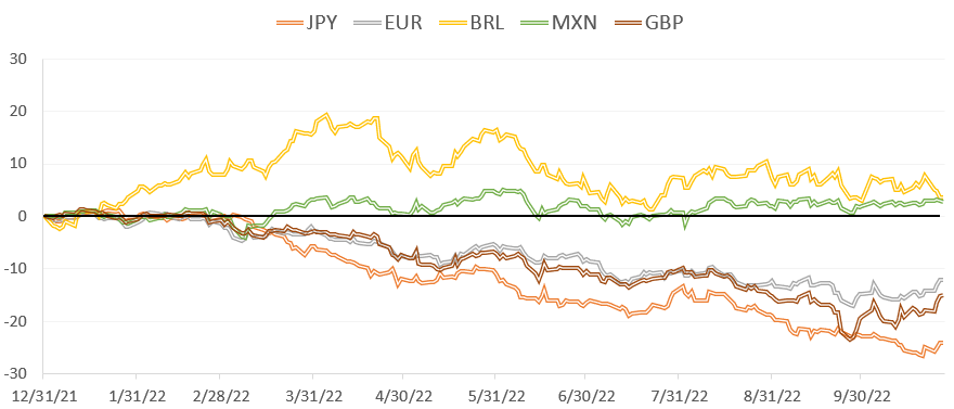 Strong Dollar Figure 1