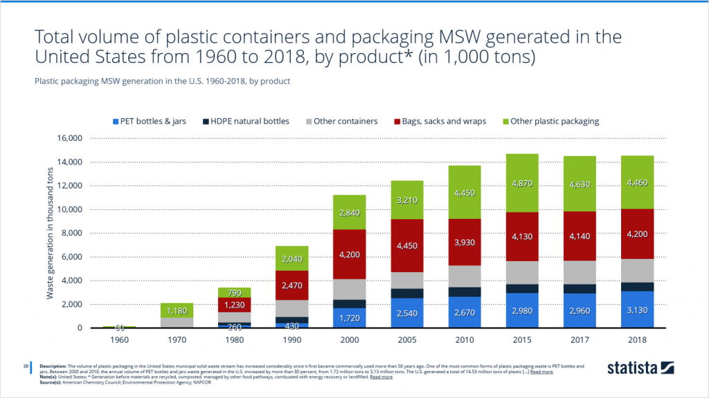 Volume of Plastic