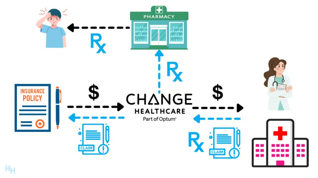 Change Healthcare