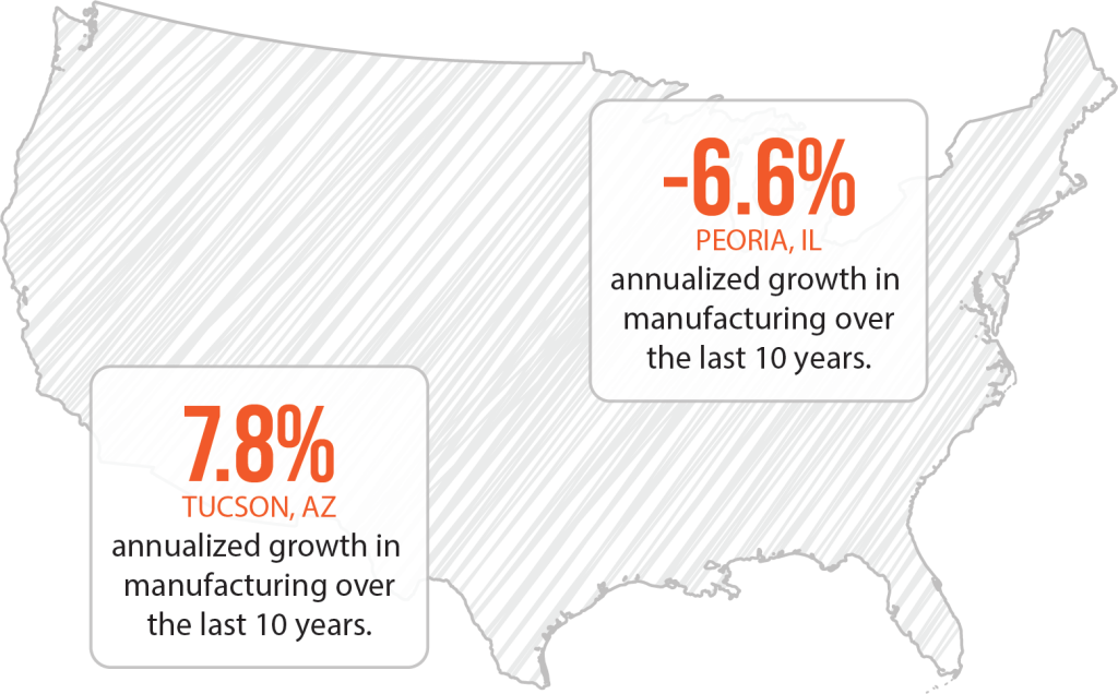 Manufacturing In US