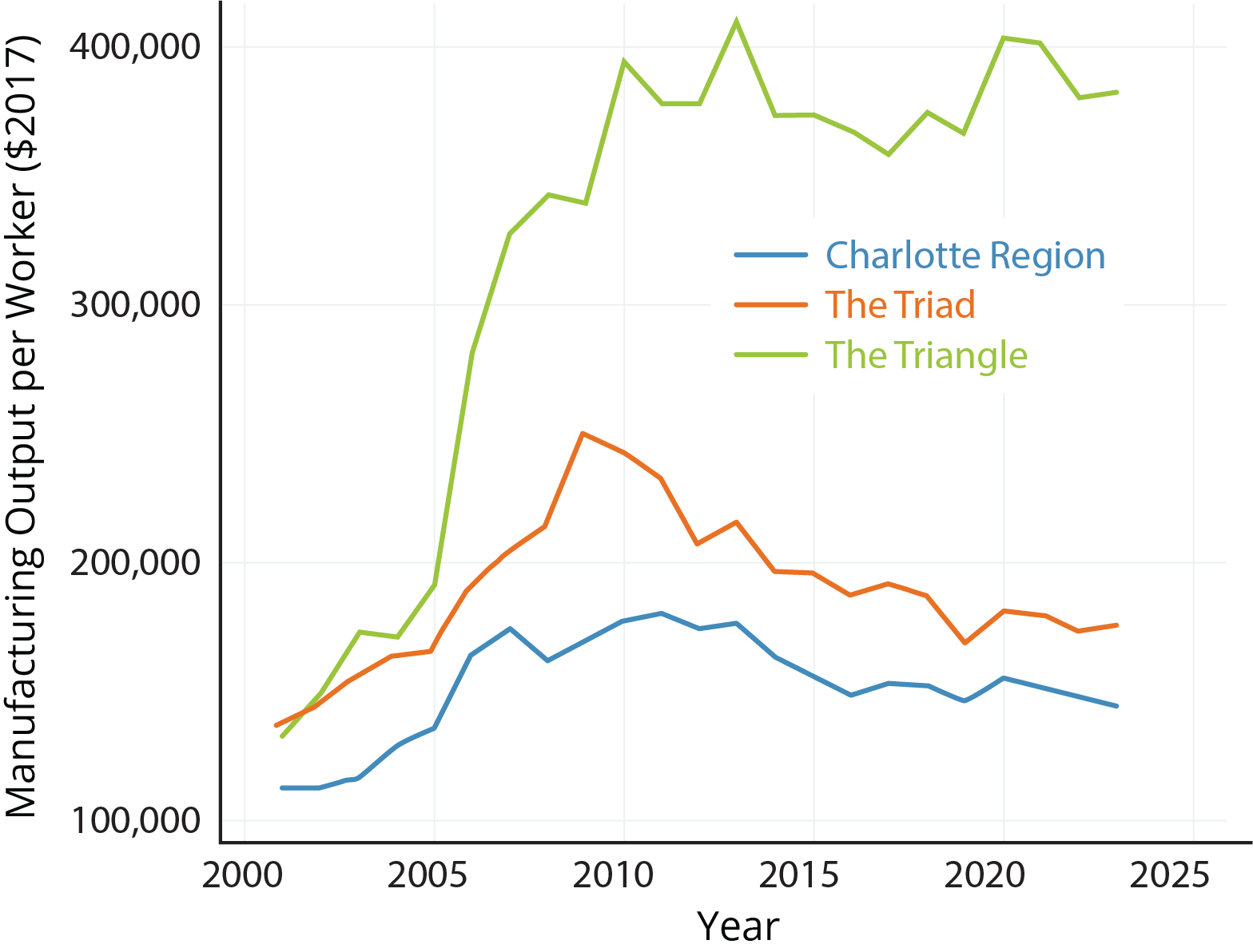NC Manufacturing